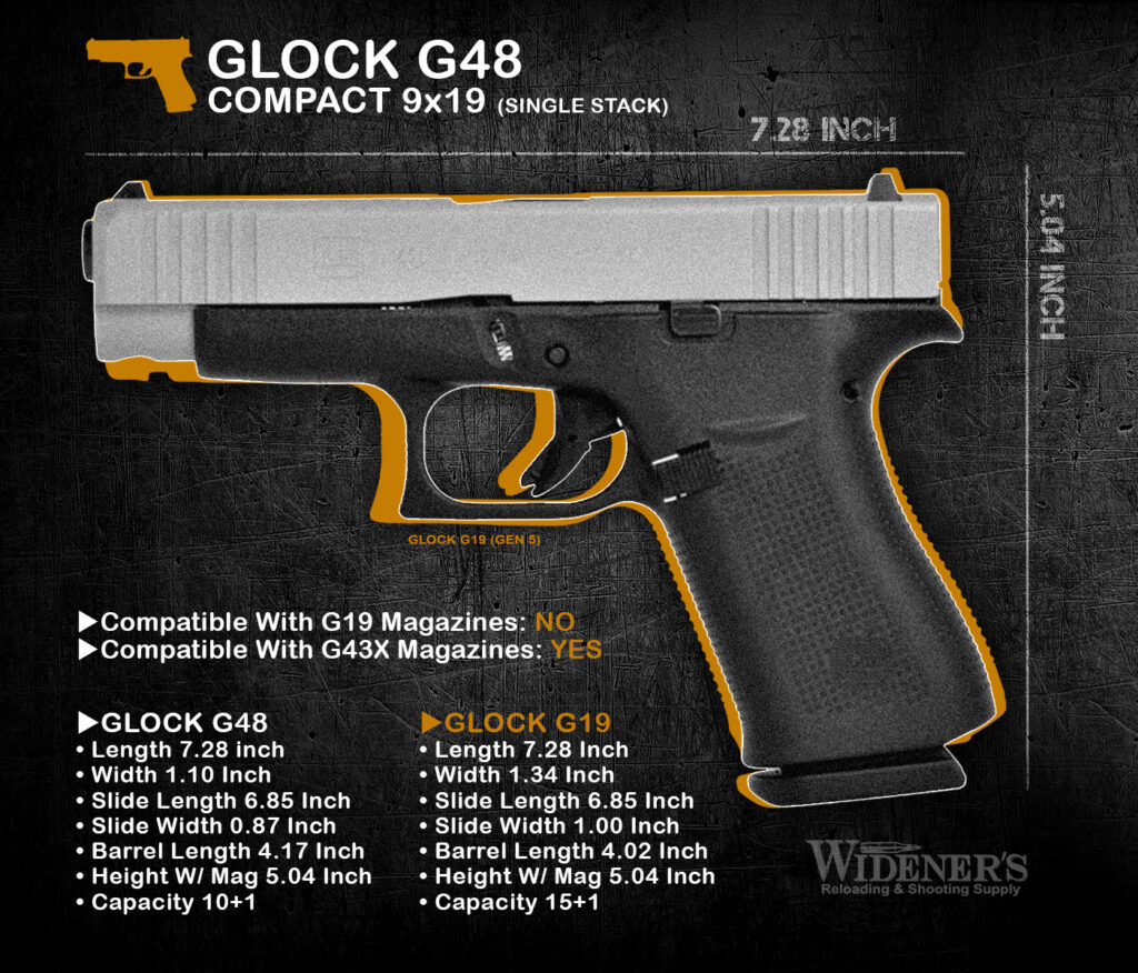 glock-s-new-g43x-and-g48-pistols-vs-the-glock-43-and-glock-19